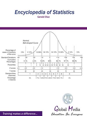 cover image of Encyclopedia of Statistics